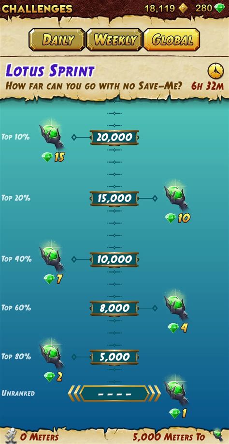 What Is The ‘Temple Run Challenge’ and Why Are  .